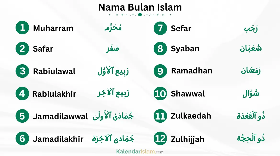Nama Bulan Islam